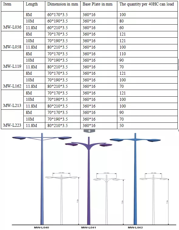 IP65 Led Solar Light Power Coating 8m Tiang Lampu Galvanis 0