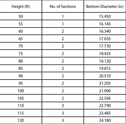 Q235 Steel Conical Transmission Steel Tubular Poles With ASTM A123 Galvanization 0