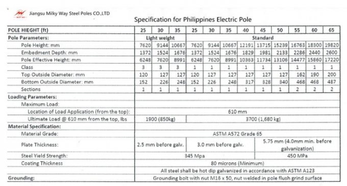 Galvanisasi Listrik 100ft Steel Power Pole Grade One Protect Level 1