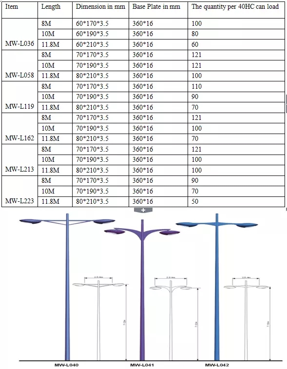 Tiang Listrik Baja Conoid 12 M Garansi 15 Tahun Untuk Lampu Jalan 0