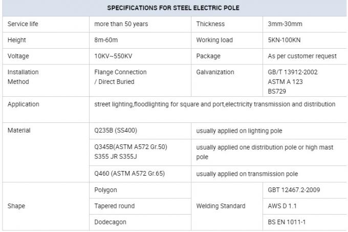 ISO Burried Electrical Power Pole Niger Gr65 9m Dan 12m Untuk area komersial 0
