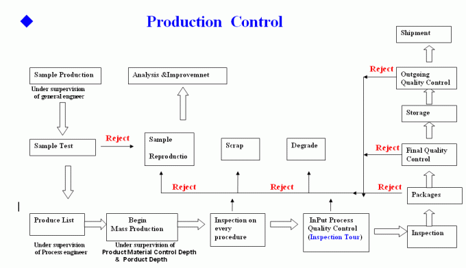 9M 11M 12M 14M Tegangan Tinggi Harga Rendah Electrical Steel Power Pole 2